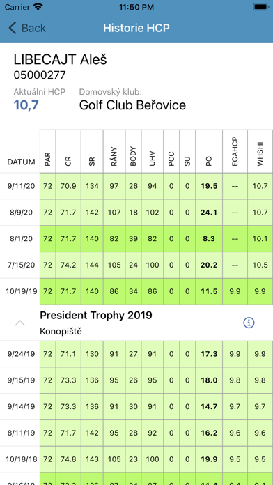 Česká golfová federace Screenshot