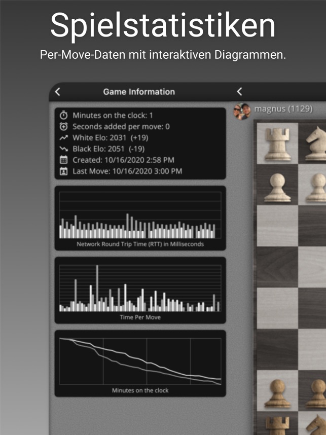 Schach spielen gegen die Fernseh-App: Königlich