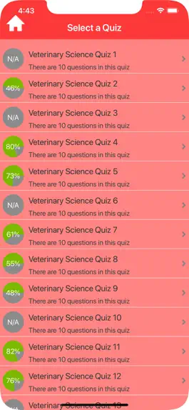 Game screenshot Veterinary Science Quiz apk