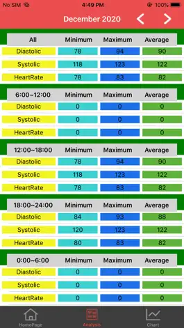 Game screenshot Blood Pressure Tracker Smart apk
