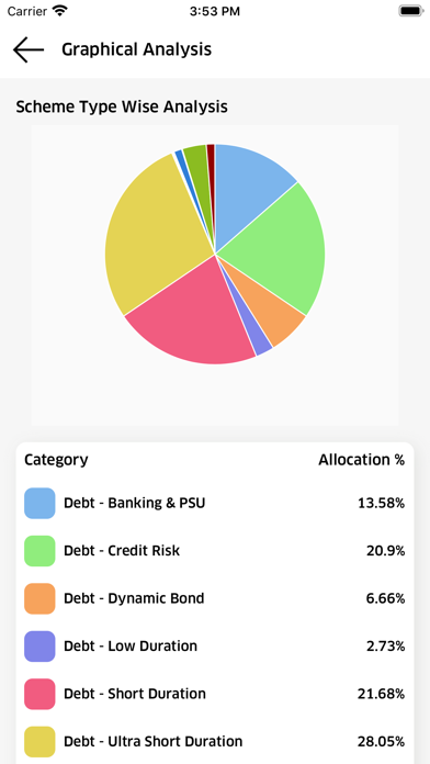 Screenshot #3 pour RK Wealth