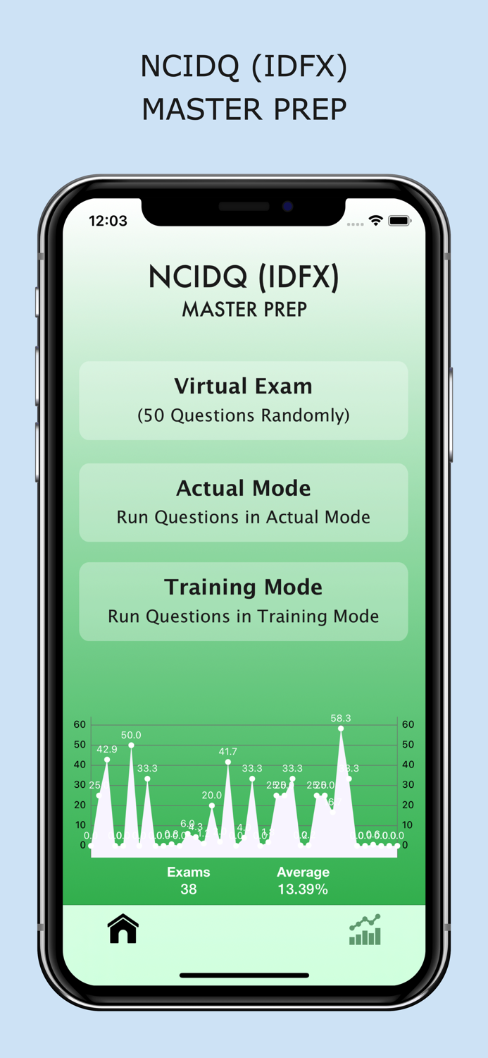 NCIDQ IDFX Master Prep