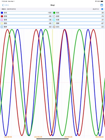 Biorhythm Graphのおすすめ画像1