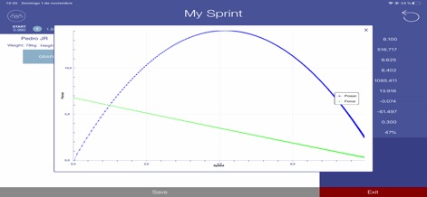 My Sprint - my-sprint-force-velocity-profile-graph