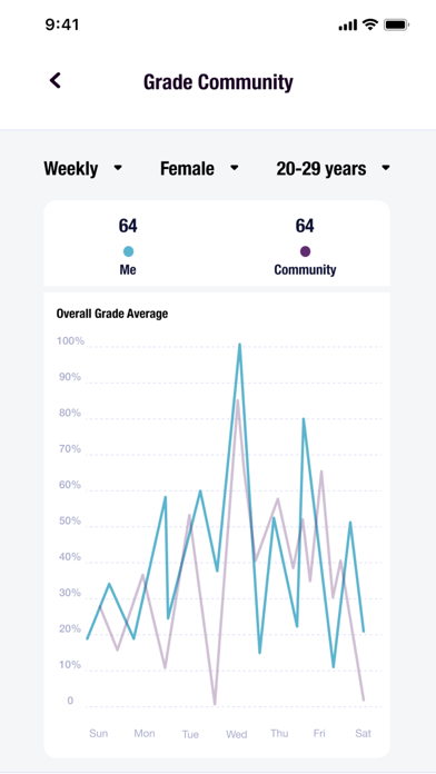 HIIT School Screenshot