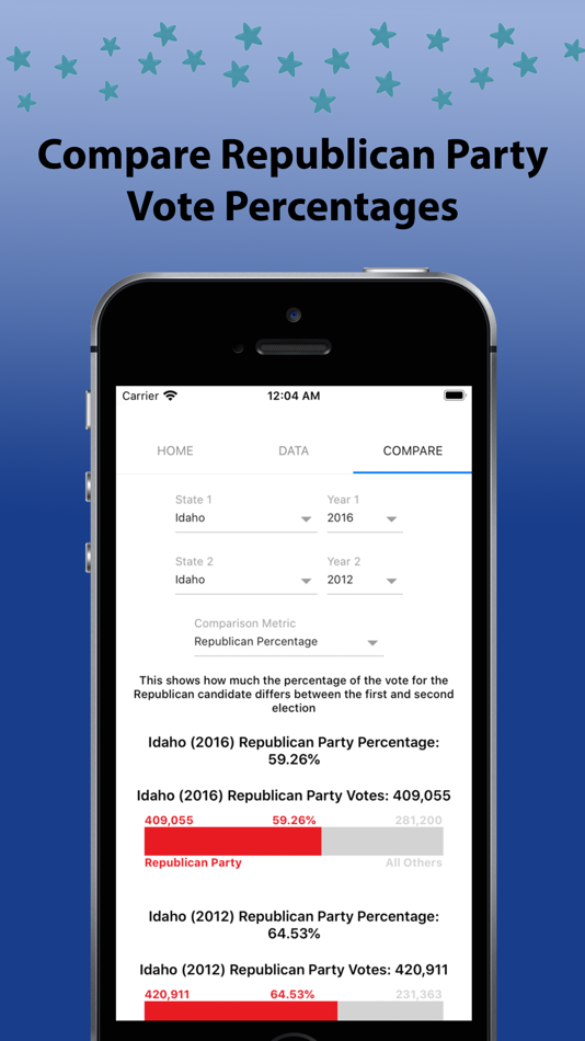 #5. PresDatabase (iOS) 由: Aamir Islam