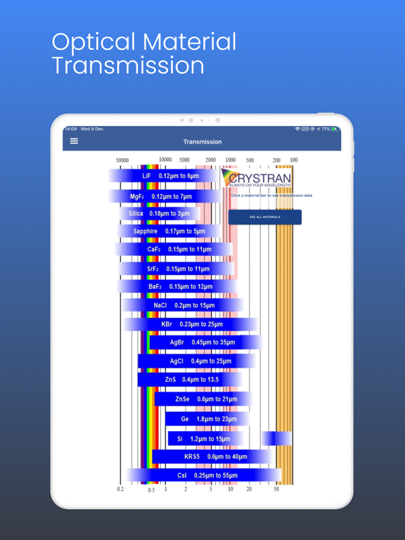 Screenshot #5 pour Crystran Optics Guide