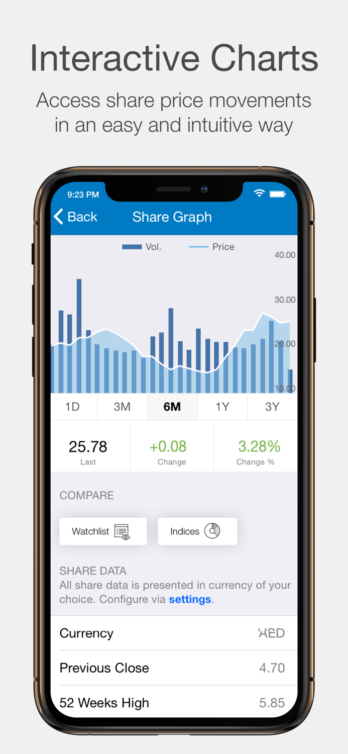 Core Laboratories IR