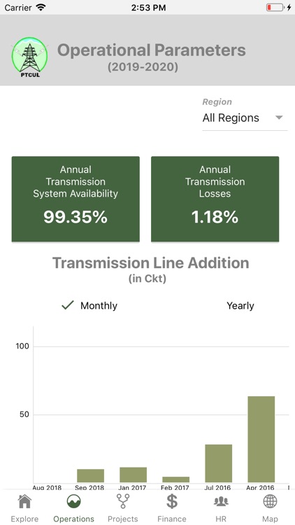 PTCUL Business Intelligence screenshot-3