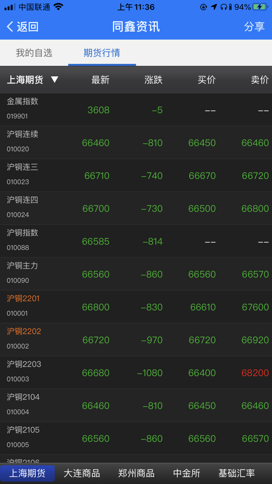 #7. 同鑫资讯 (iOS) 由: 臣 梁