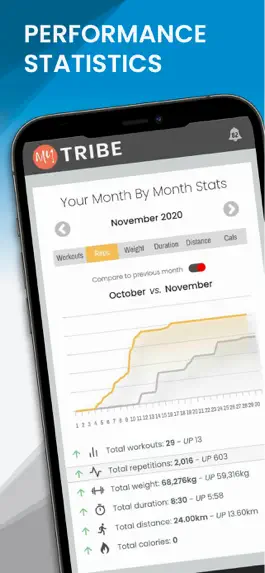 Game screenshot My TRIBE Training App apk