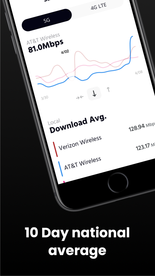 #4. Covered - 5G 4G LTE coverage (iOS) By: VeeApps