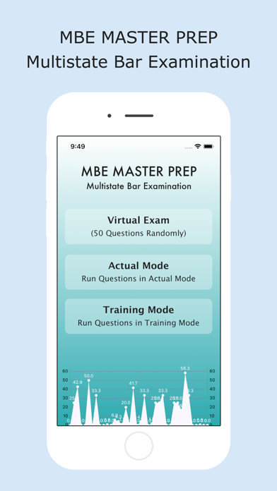 Screenshot #1 pour MBE MASTER PREP
