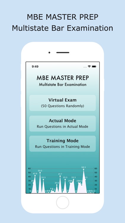 MBE MASTER PREP