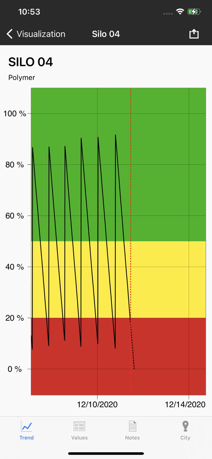 VEGA Inventory System