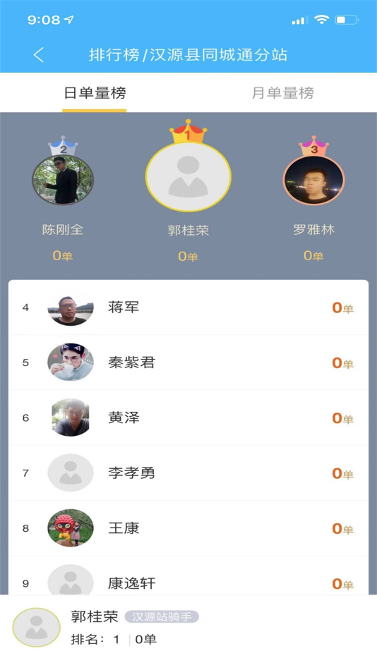 #1. 同城通服务端 (iOS) 来自: Hanyuan County Life Tong Technology Co., Ltd.