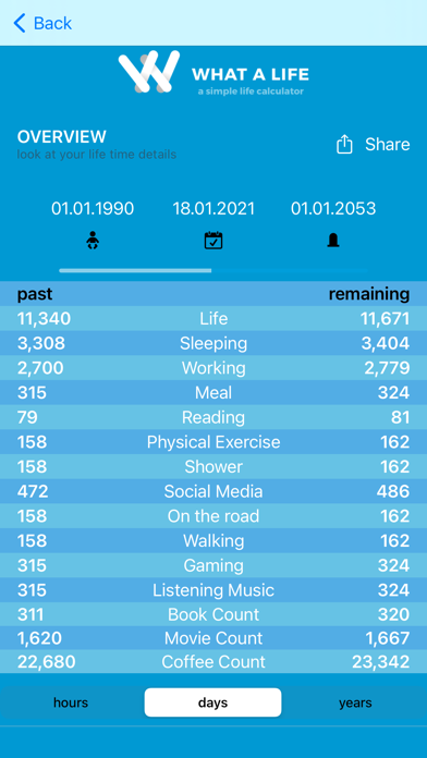 What A Life - Life Calculatorのおすすめ画像2