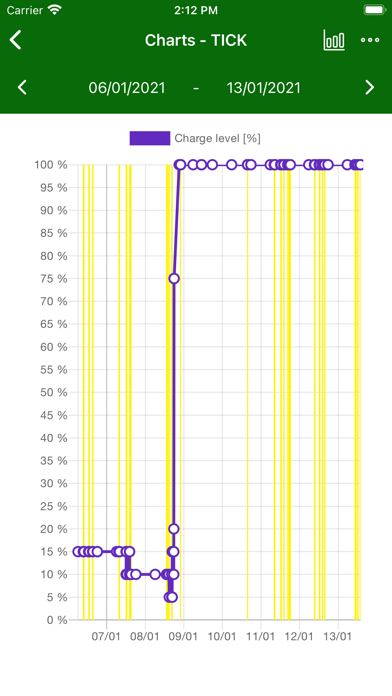 TICK tracker Screenshot