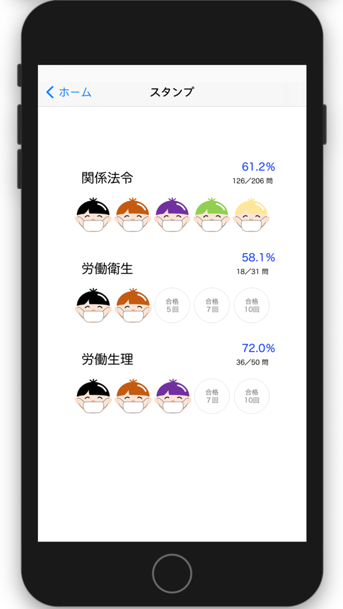 第二種衛生管理者一問一答予想問題集 2021年版