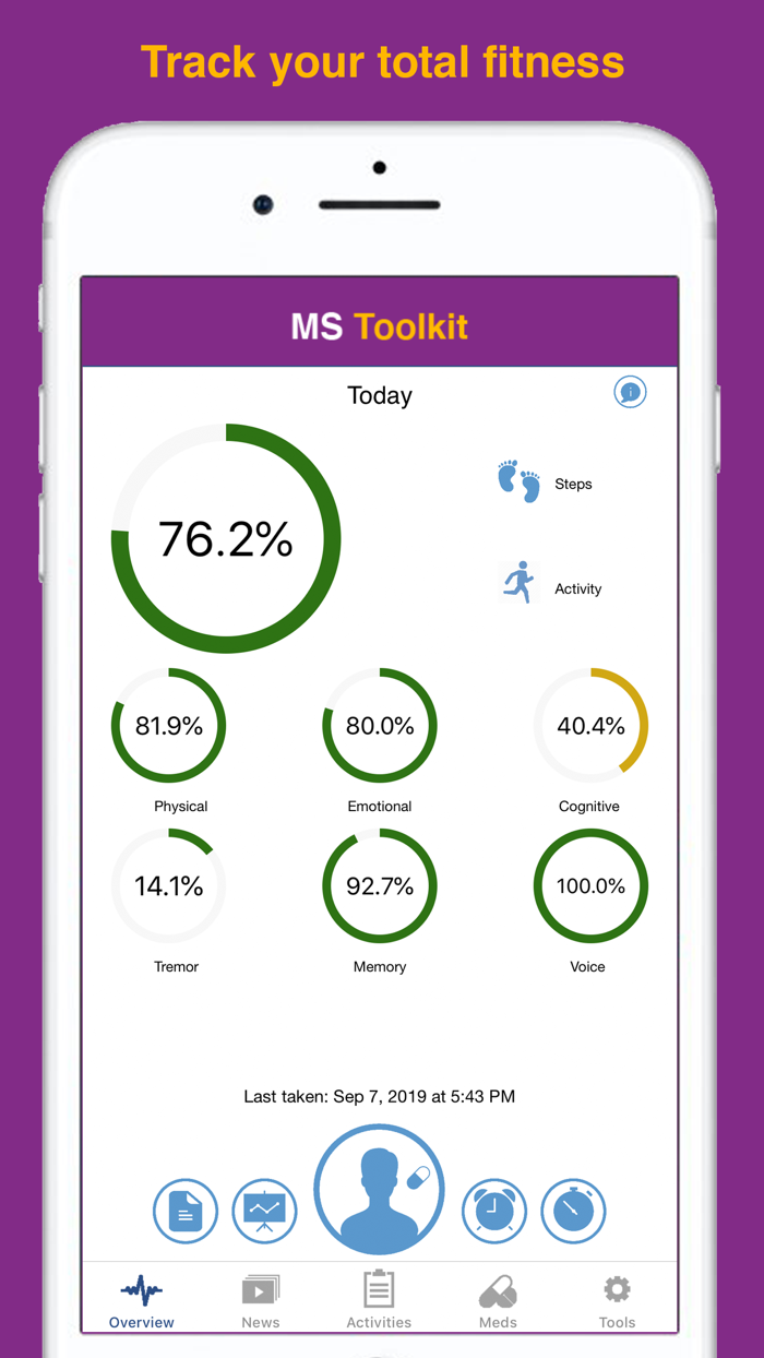 Multiple Sclerosis Toolkit
