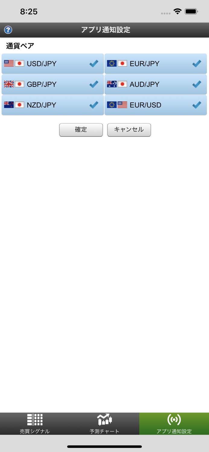 未来予測チャート