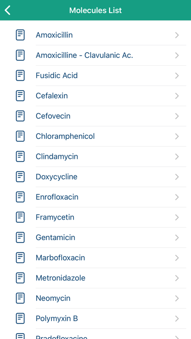 AntibioVet Screenshot