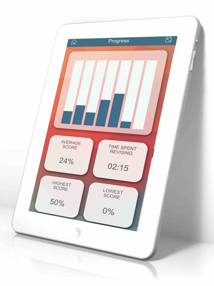 Carpentry Exam Revision