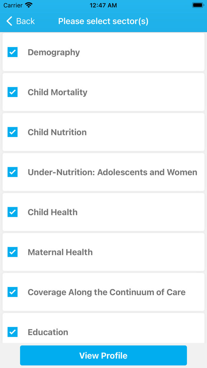 Bangladesh Shishu Profiles