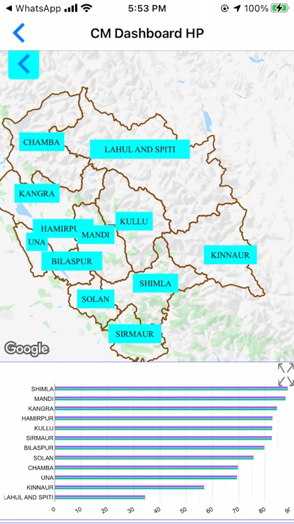 HP CM Dashboard screenshot-3