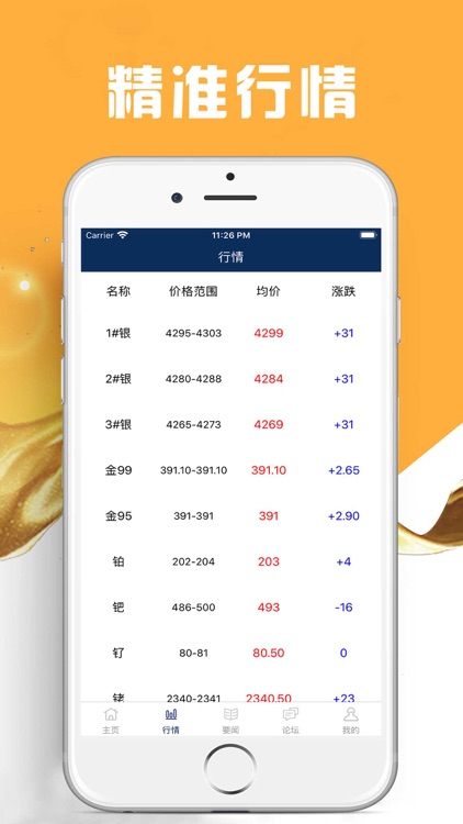 期货原油王-黄金贵金属资讯软件