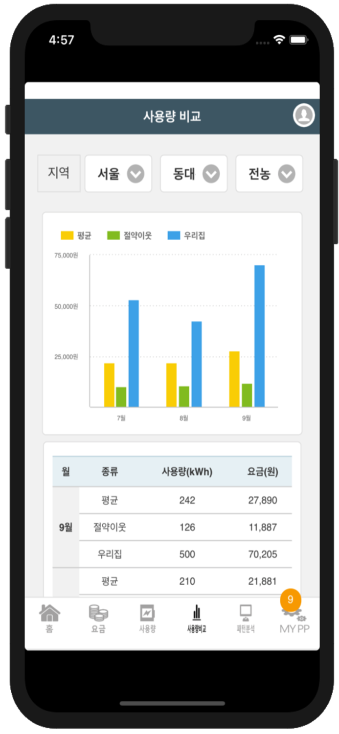 한전 파워플래너