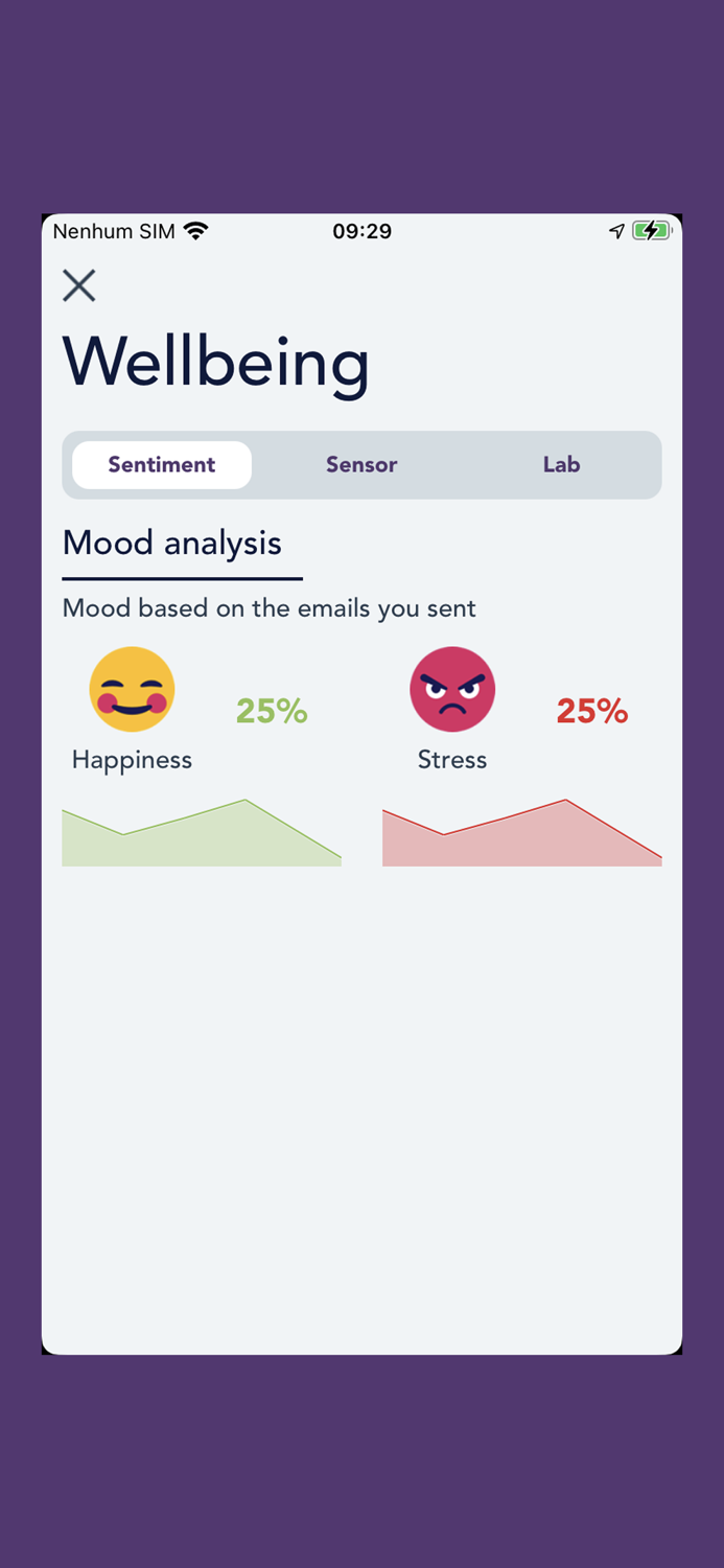 Galaxy Social Compass