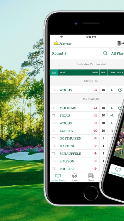 The Masters Tournament