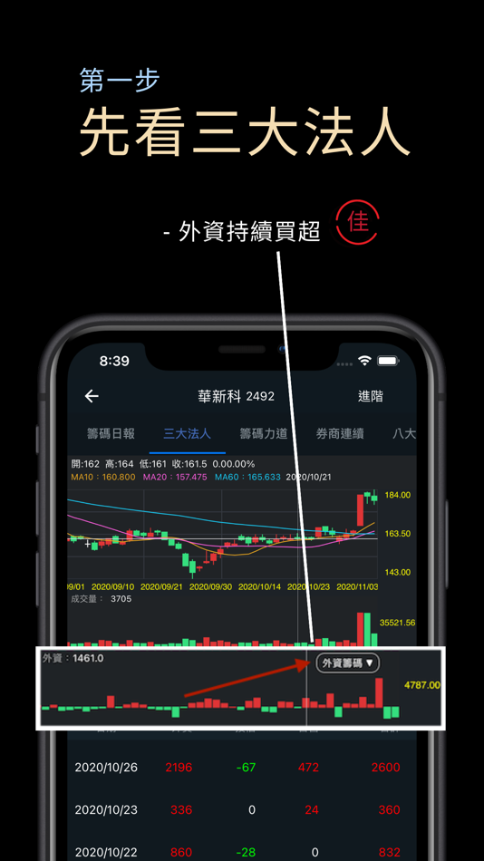 #3. 主力狙擊手(籌碼分析) (iOS) 由: ShihWei Lay