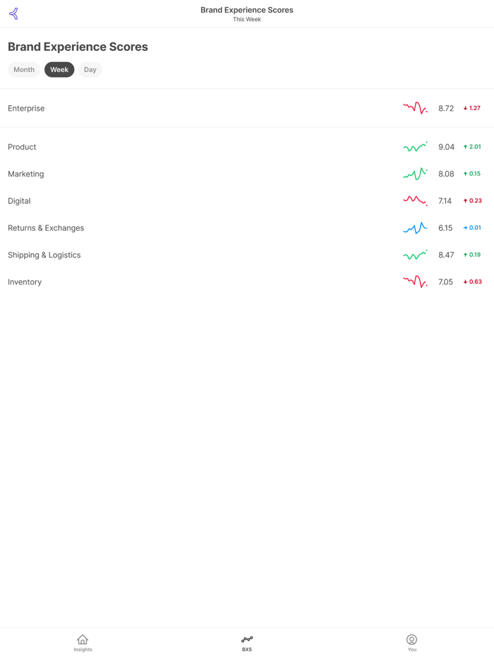 Topbox Mobile Insights