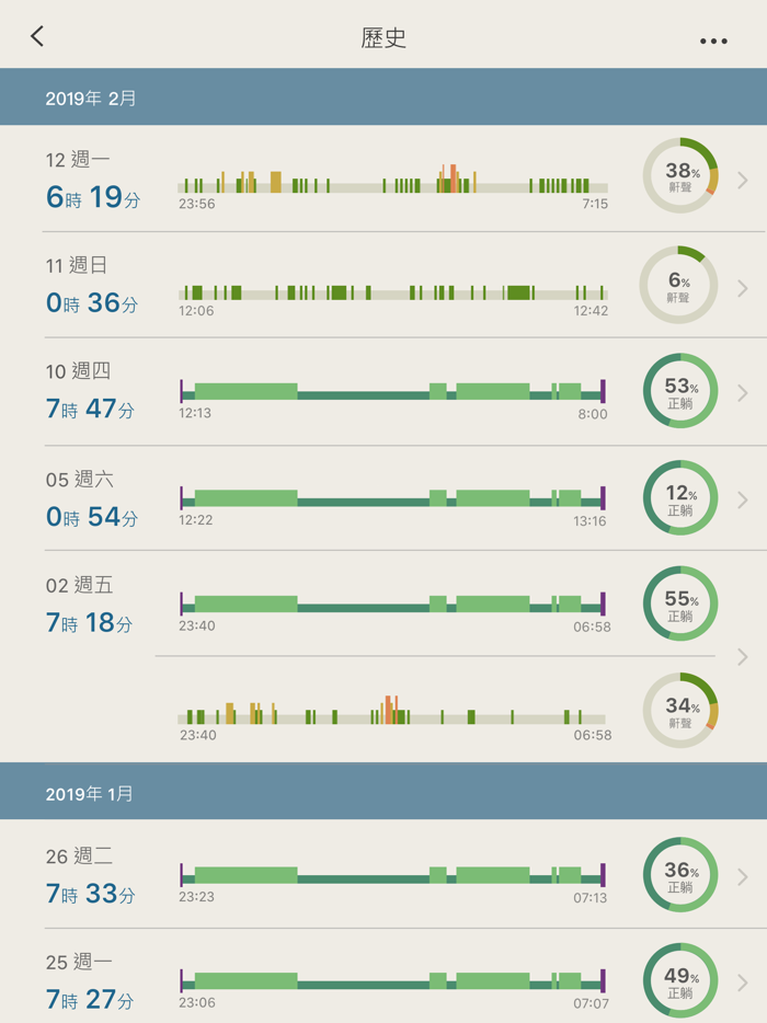Posture Trainer Plus
