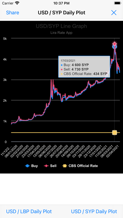 Lira Rate Screenshot