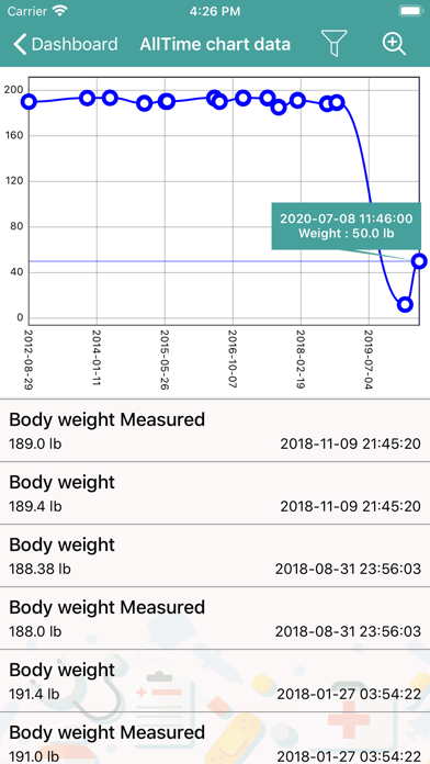 mChartsHealth Screenshot