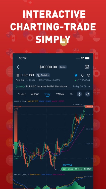 TP1 Invest-Forex Trading