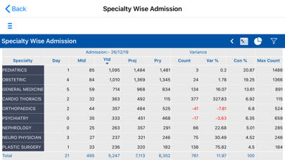 Masina Dashboard Screenshot