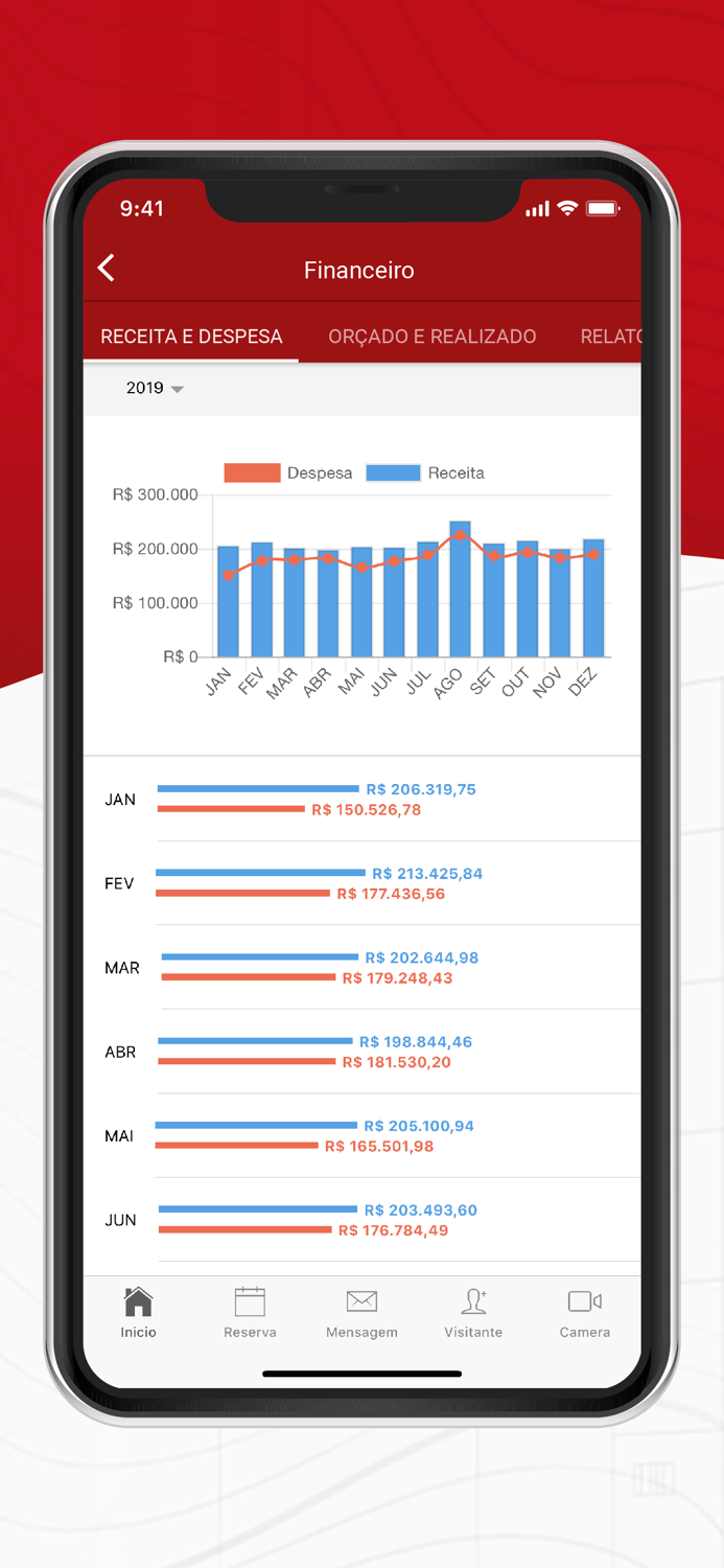 Khronos Condomínios