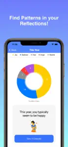 Introspection App screenshot #6 for iPhone