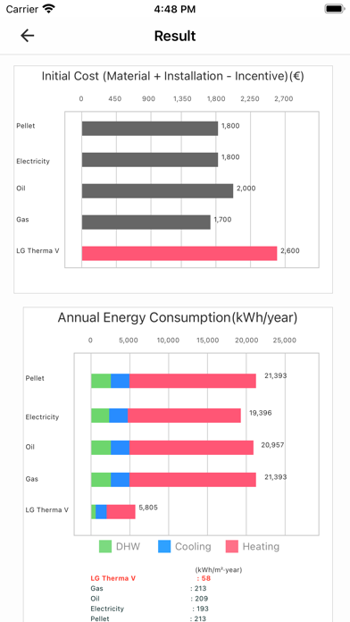 Screenshot #2 pour LG Energy Payback