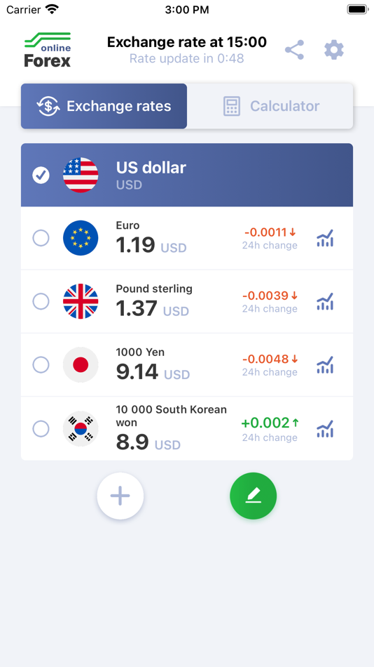 #2. Сurrency converter Forex (iOS) 由: Roman Konasov