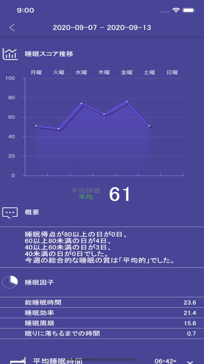 AlgoSleep　見守りセンサー