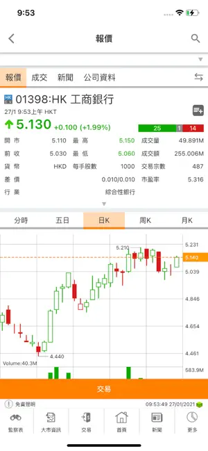 工銀國際 ICBCI screenshot 4