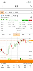 工銀國際 ICBCI screenshot #4 for iPhone