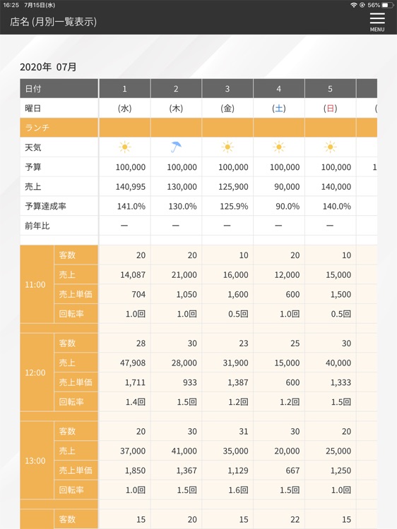 売上分析・予測機能付　飲食業回転率