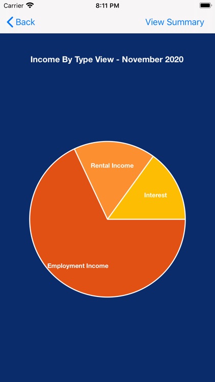 Savings Scorecard screenshot-3