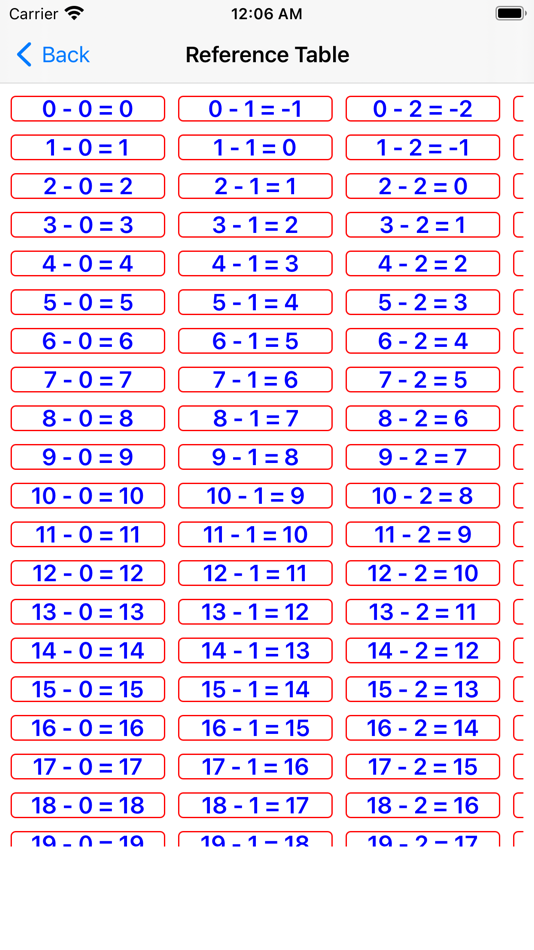 #4. Test Math Arithmetic (iOS) By: Azamat Orazbayev
